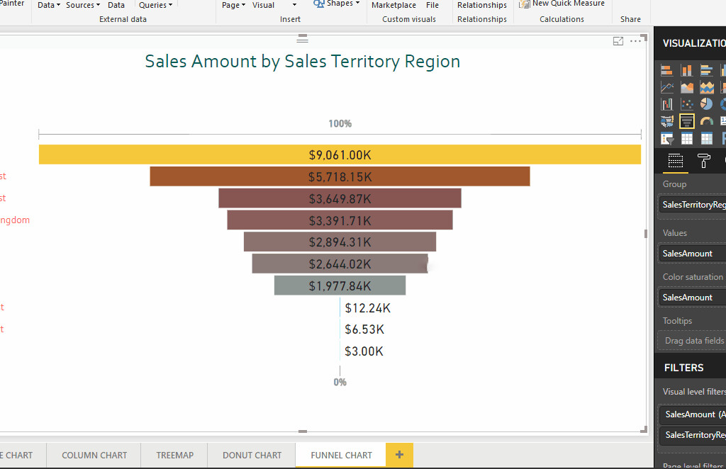 huong-dan-cach-ve-bieu-do-hinh-pheu-trong-power-bi