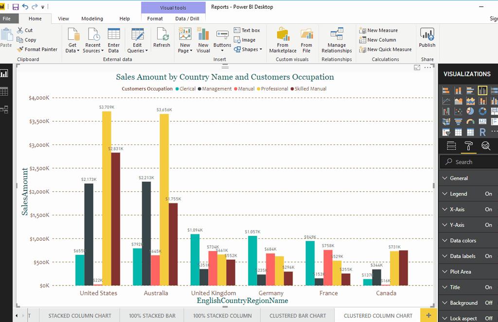 huong-dan-tao-bieu-do-cot-lien-cum-clustered-column-chart-trong-power-bi