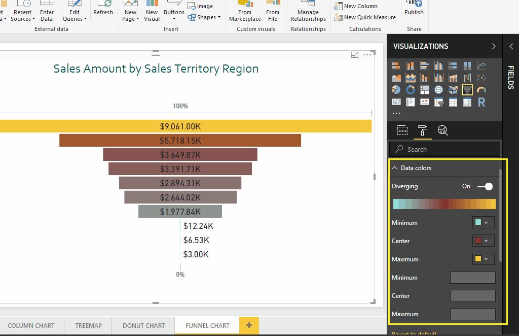 huong-dan-dinh-dang-bieu-do-pheu-funnel-chart-trong-power-bi