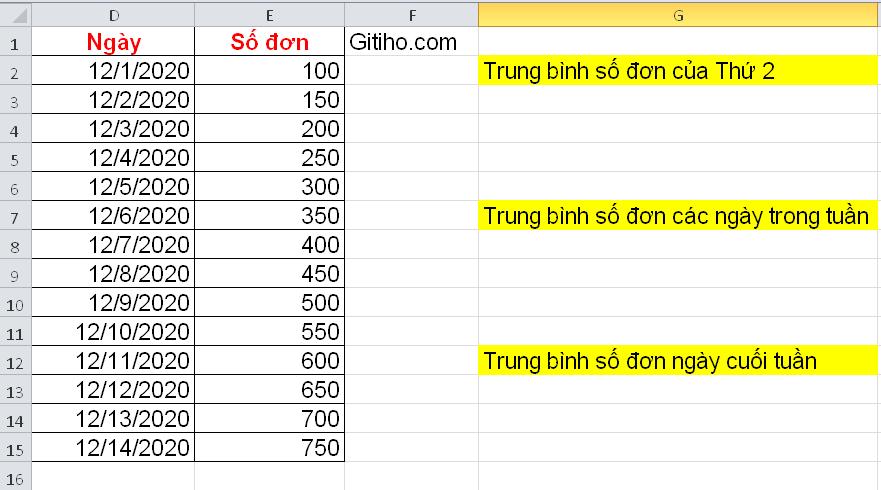 huong-dan-tinh-gia-tri-trung-binh-theo-ngay-trong-tuan-tren-excel.