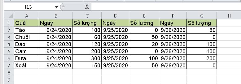 Cách tính trung bình các ô không liền kề và loại giá trị 0 trong Excel