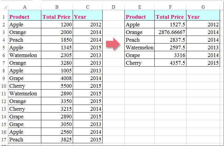 Cách tính giá trị trung bình khi một cột chứa văn bản trong Excel
