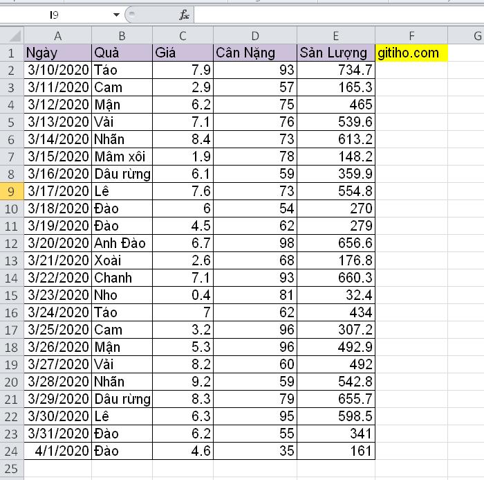 Cách tô màu cho viền ô theo giá trị trong Excel