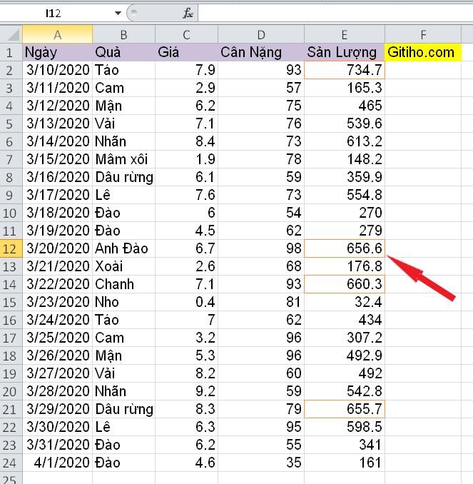 Cách tô màu cho viền ô theo giá trị trong Excel
