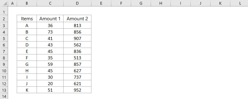 Bạn đang làm việc với Excel và muốn ngắt trục biểu đồ để tạo sự chú ý cho dữ liệu quan trọng? Đừng lo lắng, với tính năng ngắt trục biểu đồ trên Excel, bạn có thể dễ dàng thực hiện điều đó chỉ trong vài cú nhấp chuột. Hãy thử nghiệm ngay tính năng này để tăng tính hiệu quả cho công việc của mình.