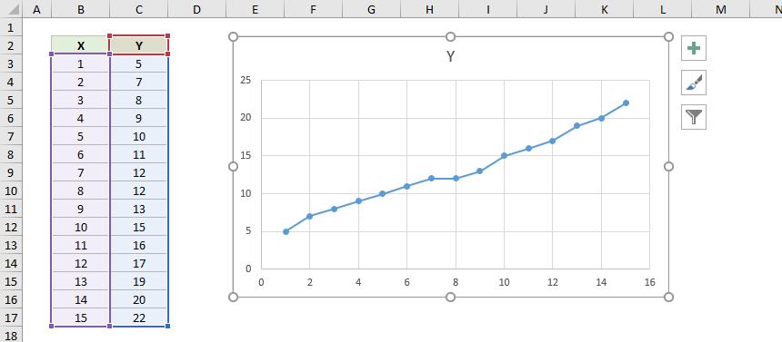 Hướng dẫn tính diện tích phần dưới đường cong của đồ thị trong Excel
