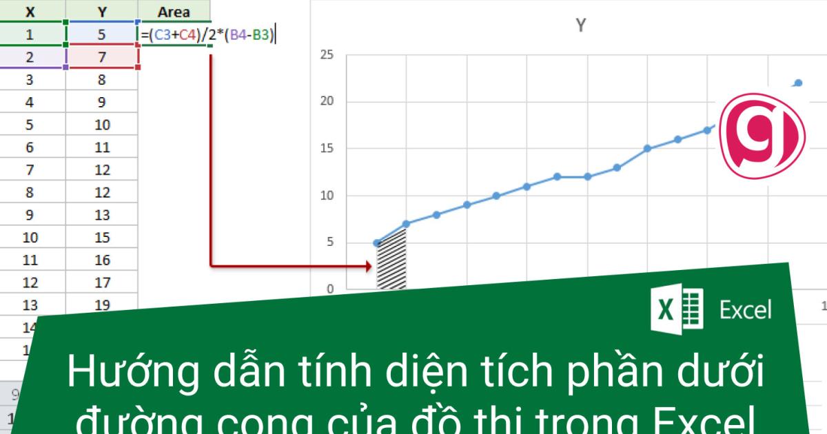 Hướng dẫn tính diện tích phần dưới đường cong của đồ thị trong Excel