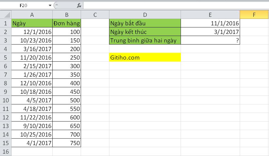 Hướng dẫn tính trung bình giữa hai ngày xác định trên Excel