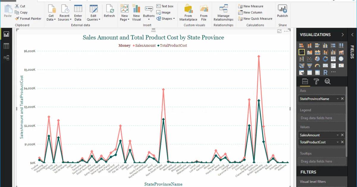 Hướng dẫn tạo biểu đồ đường kẻ Line Chart trong Power BI