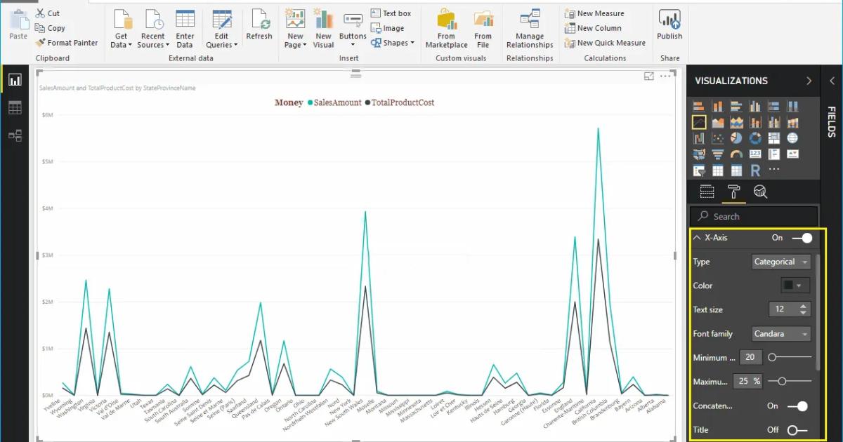 Hướng dẫn định dạng biểu đồ đường kẻ Line Chart trong Power BI