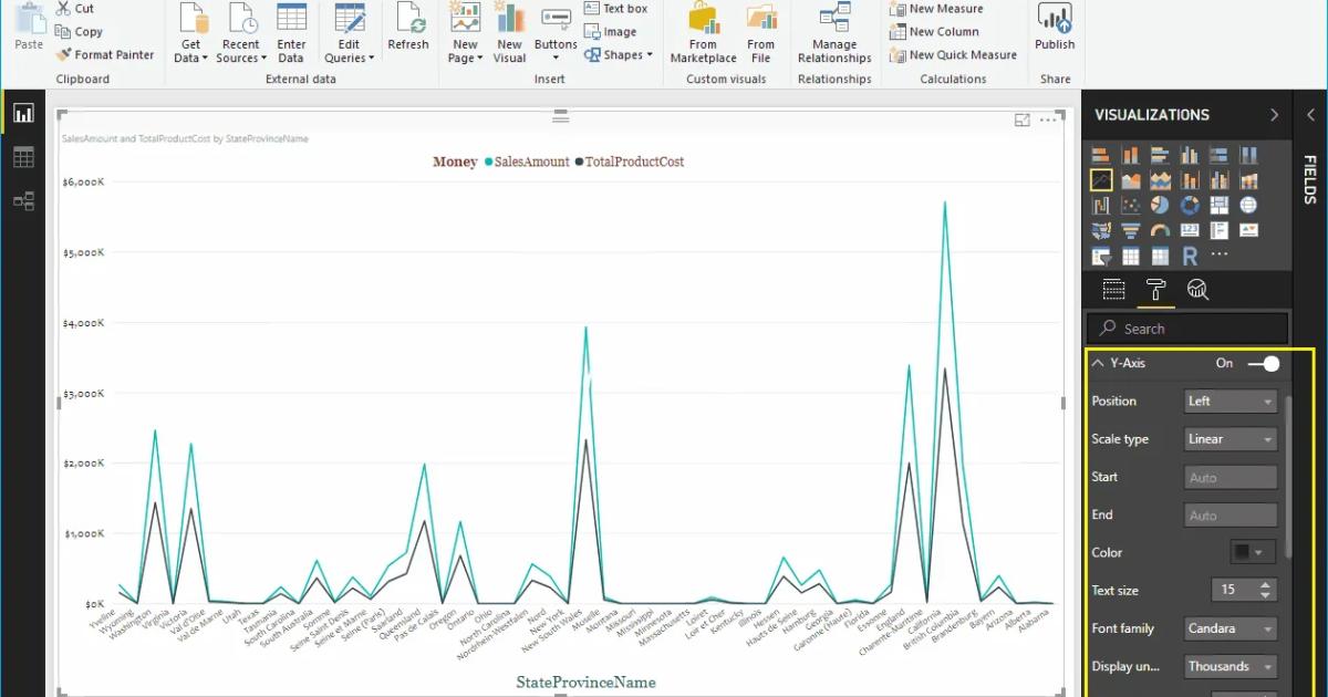 Hướng dẫn định dạng biểu đồ đường kẻ Line Chart trong Power BI