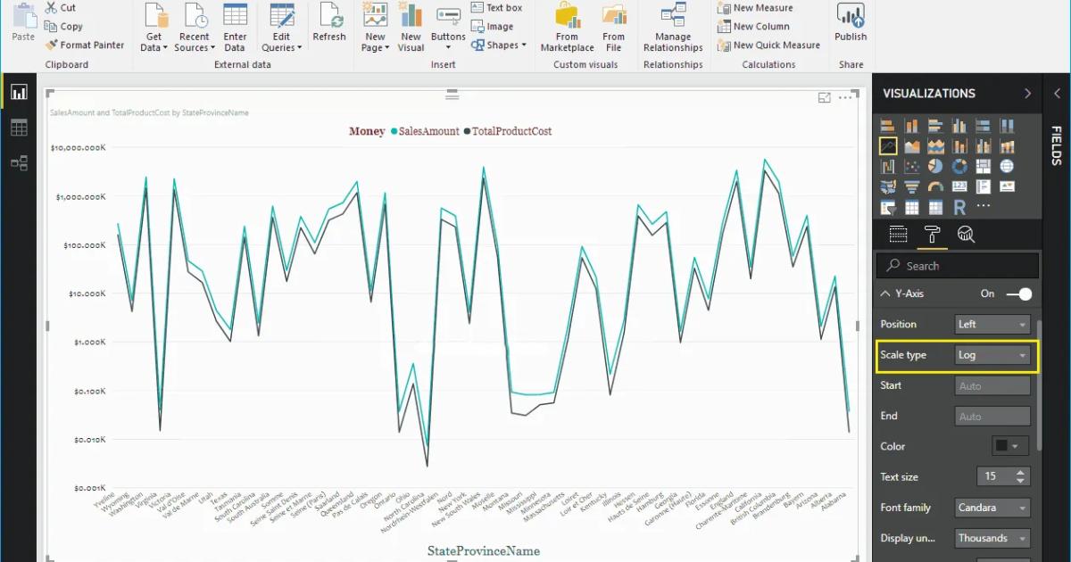 Hướng dẫn định dạng biểu đồ đường kẻ Line Chart trong Power BI