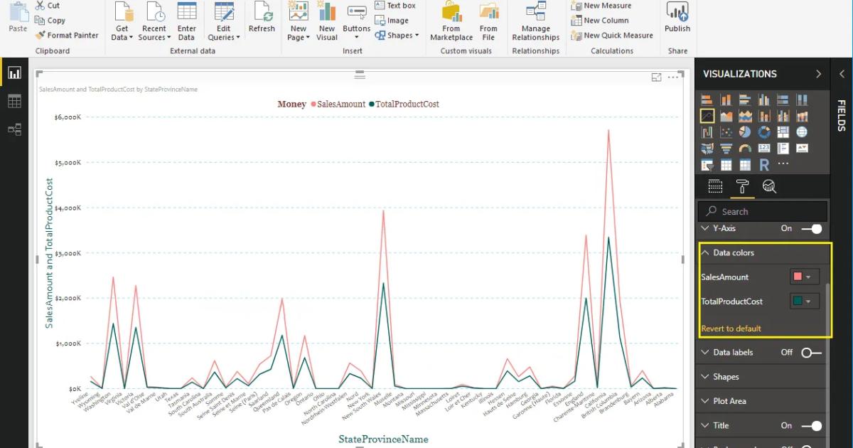 Hướng dẫn định dạng biểu đồ đường kẻ Line Chart trong Power BI