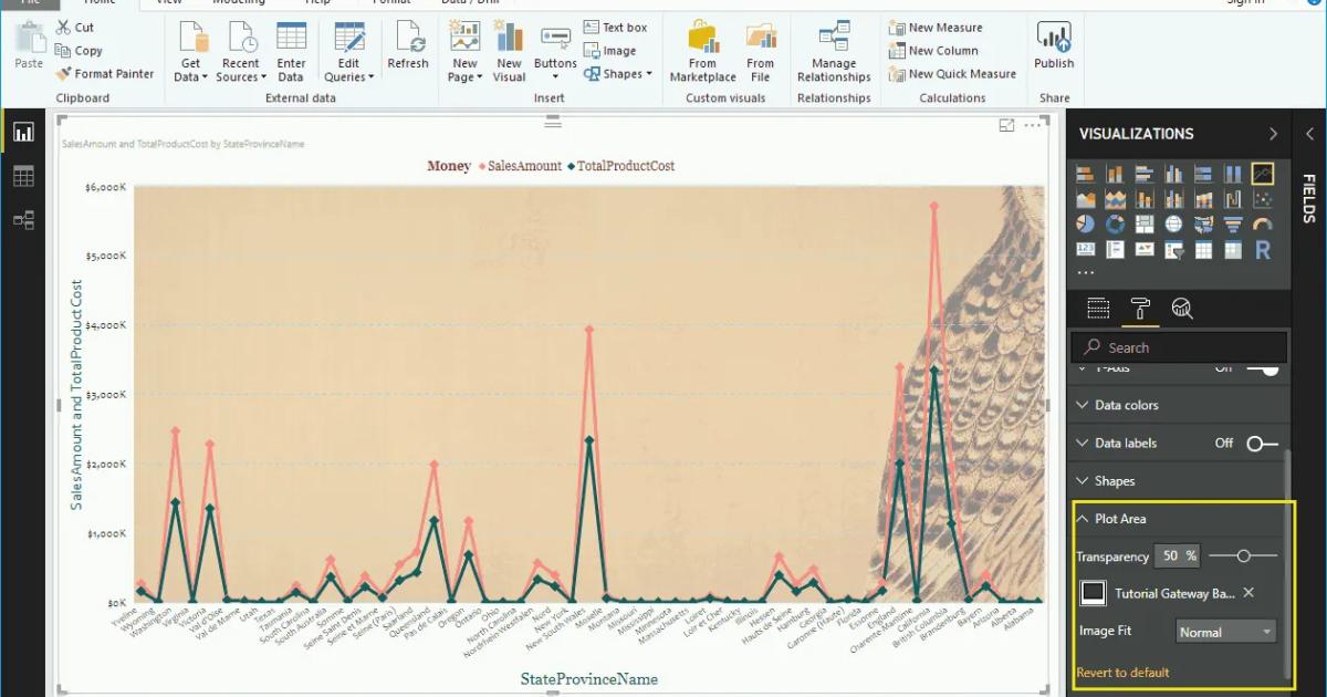Hướng dẫn định dạng biểu đồ đường kẻ Line Chart trong Power BI