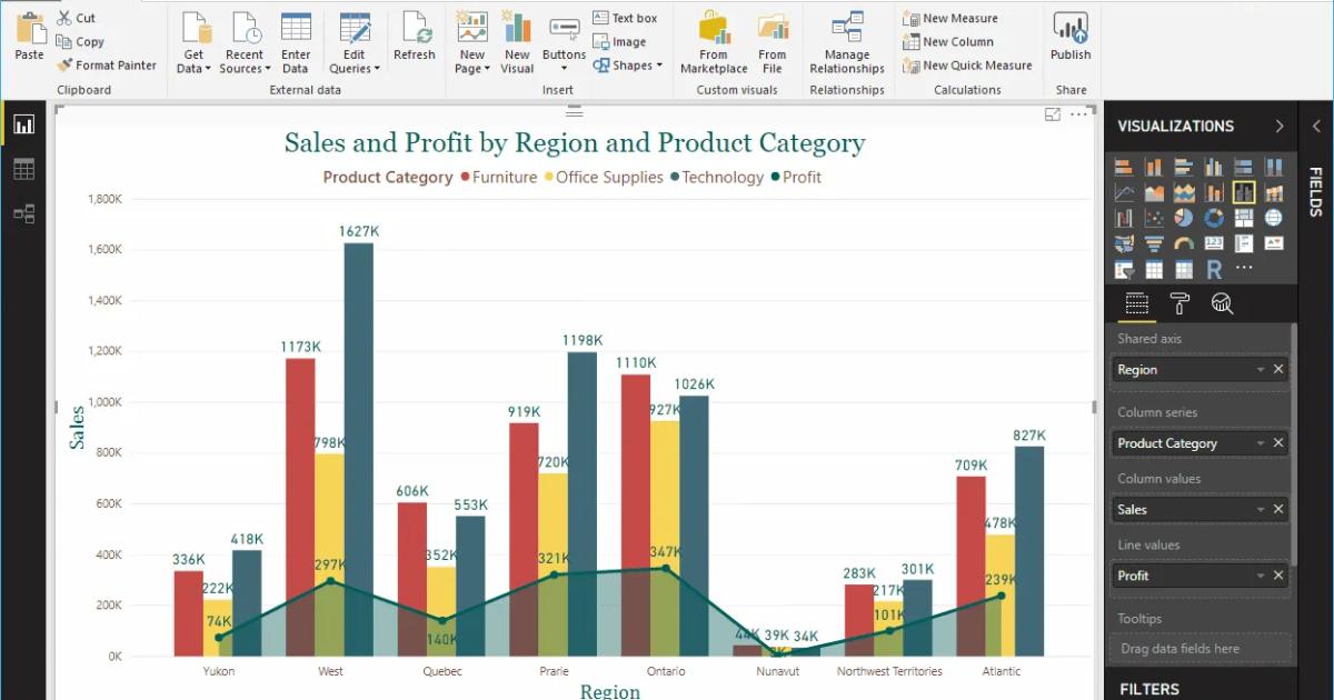 Hướng dẫn tạo biểu đồ đường kẻ kết hợp cột liên cụm (Line and Clustered Column Chart) trong Power BI