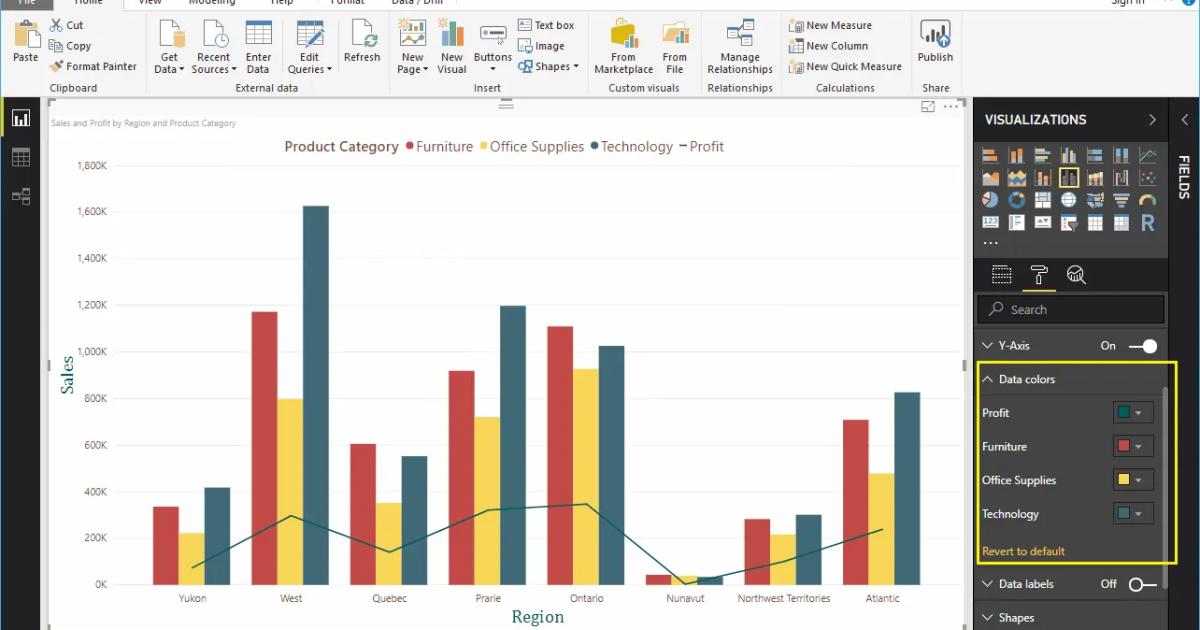 Hướng dẫn định dạng biểu đồ đường kẻ kết hợp cột liên cụm trong Power BI