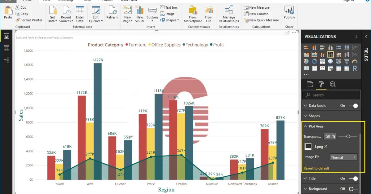 Hướng dẫn định dạng biểu đồ đường kẻ kết hợp cột liên cụm trong Power BI