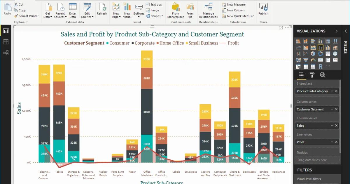 Hướng dẫn tạo biểu đồ đường kết hợp cột chồng trong Power BI
