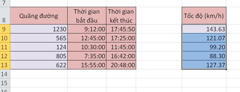 Hướng dẫn tính tốc độ trung bình từ quãng đường và thời gian trong Excel