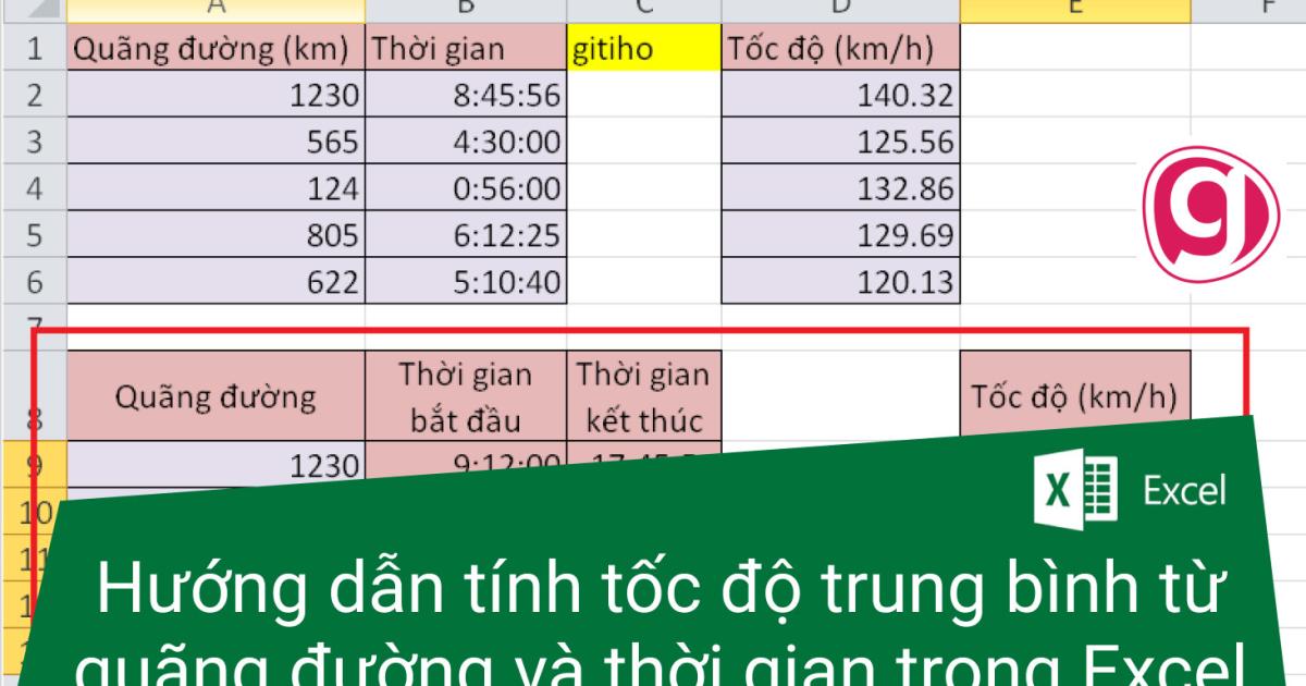 Hướng dẫn tính tốc độ trung bình từ quãng đường và thời gian trong Excel