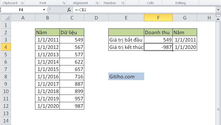 Hướng dẫn tính tốc độ tăng trưởng bình quân và tốc độ tăng trưởng kép hàng năm trên Excel