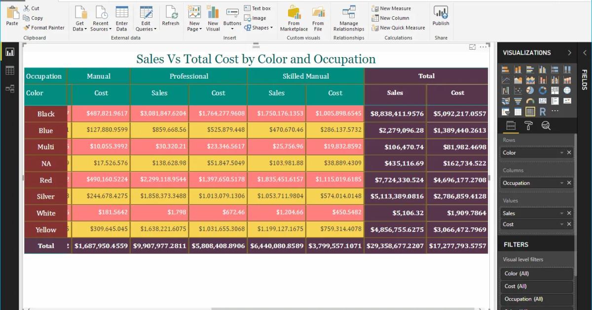 Hướng dẫn trình bày bảng ma trận Matrix trong Power BI