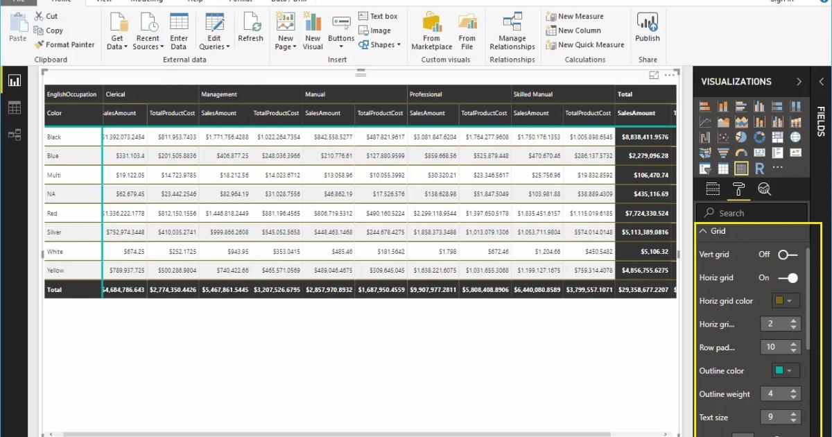 Hướng dẫn trình bày bảng ma trận Matrix trong Power BI