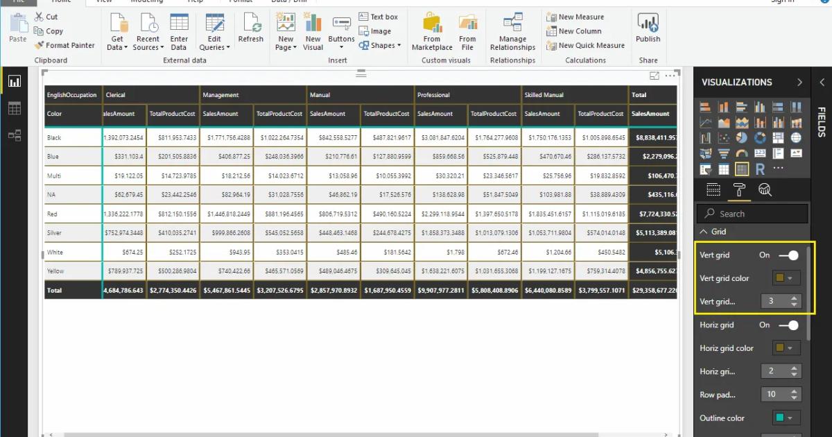 Hướng dẫn trình bày bảng ma trận Matrix trong Power BI