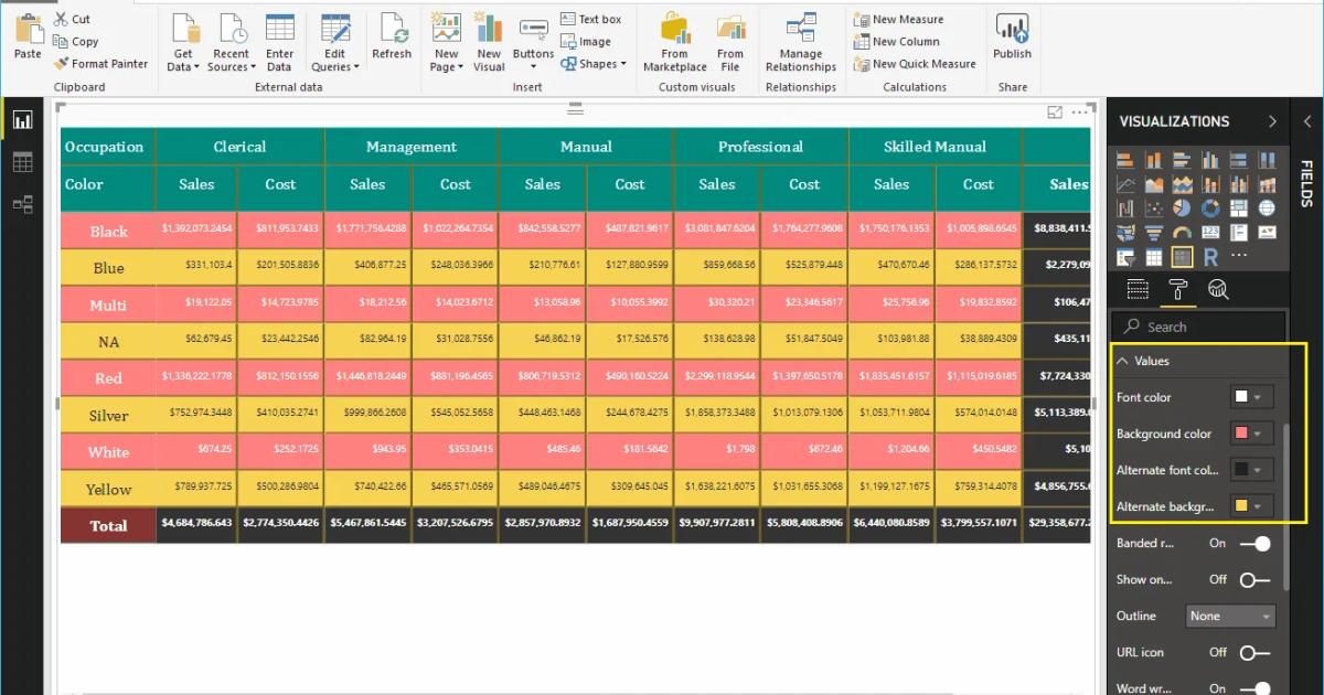 Hướng dẫn trình bày bảng ma trận Matrix trong Power BI
