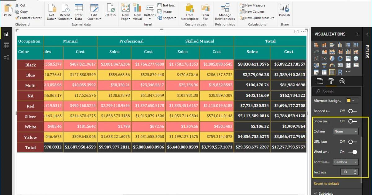 Hướng dẫn trình bày bảng ma trận Matrix trong Power BI