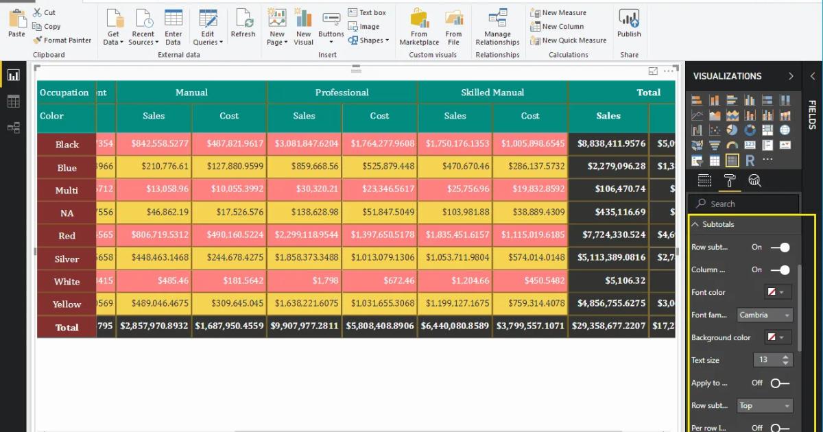 Hướng dẫn trình bày bảng ma trận Matrix trong Power BI