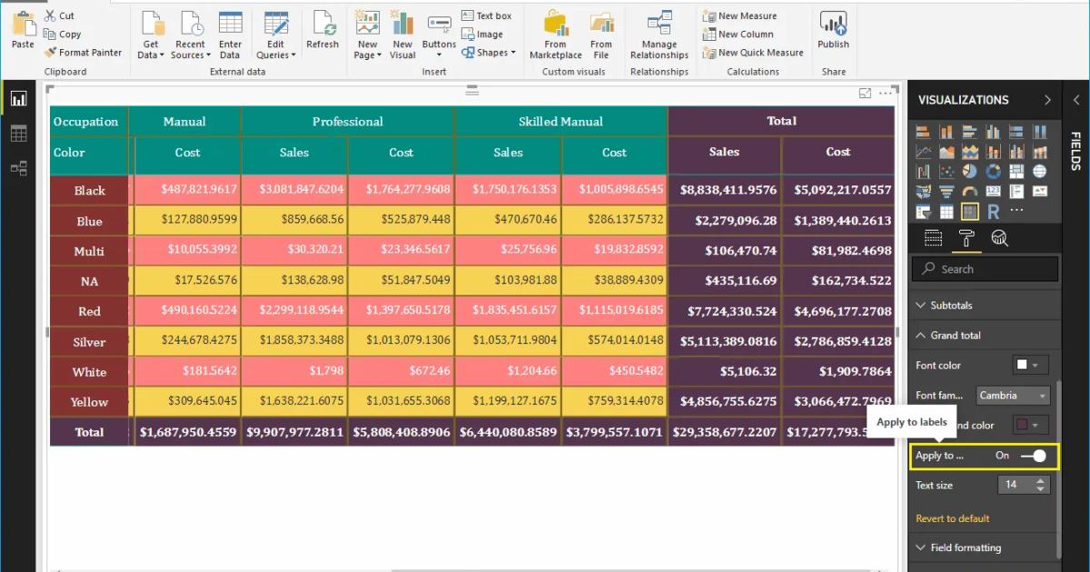 Hướng dẫn trình bày bảng ma trận Matrix trong Power BI