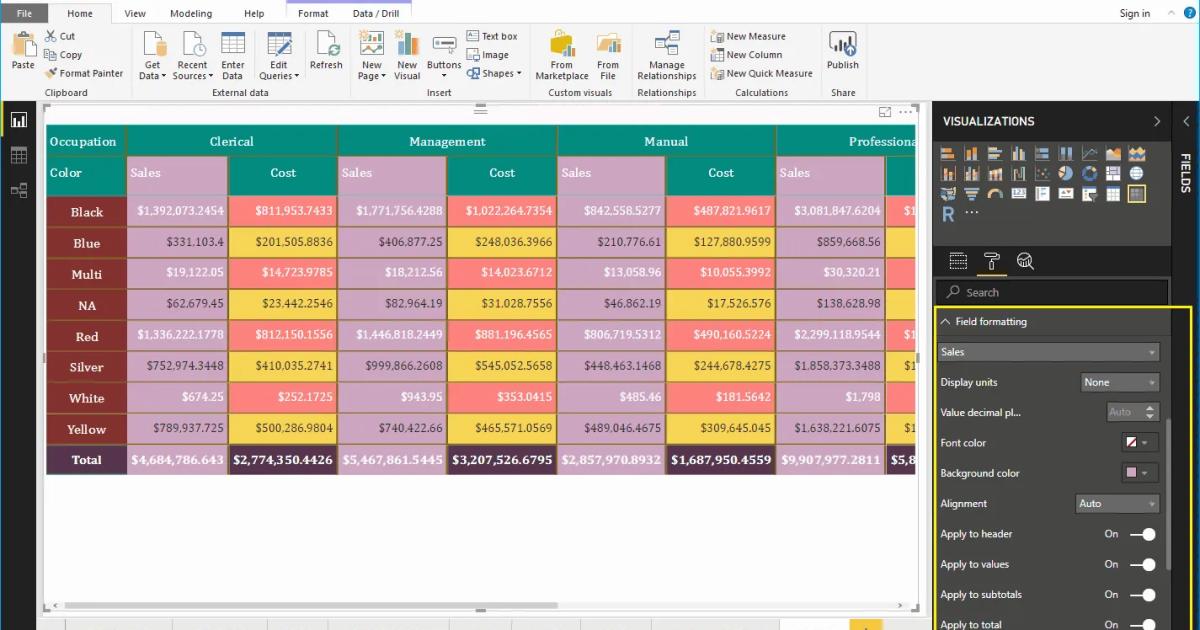 Hướng dẫn trình bày bảng ma trận Matrix trong Power BI
