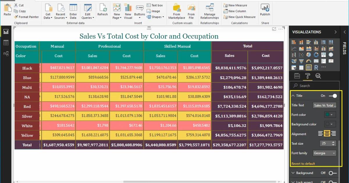 Hướng dẫn trình bày bảng ma trận Matrix trong Power BI