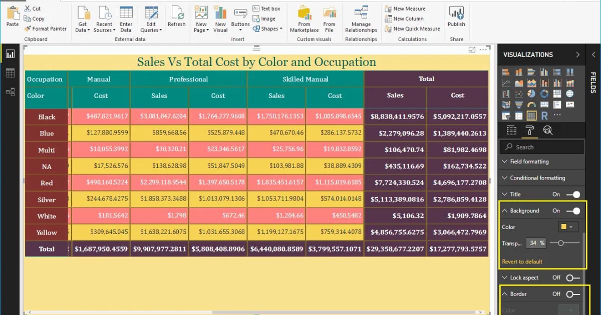 Hướng dẫn trình bày bảng ma trận Matrix trong Power BI