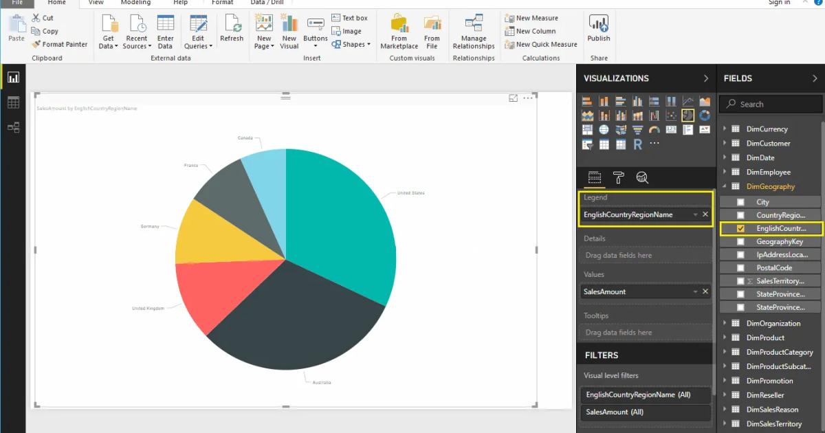 Hướng dẫn trình bày biểu đồ hình tròn (hình bánh) trong Power BI