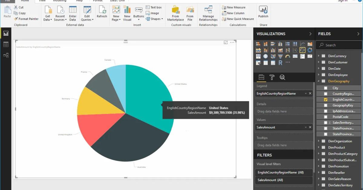 Hướng dẫn trình bày biểu đồ hình tròn (hình bánh) trong Power BI