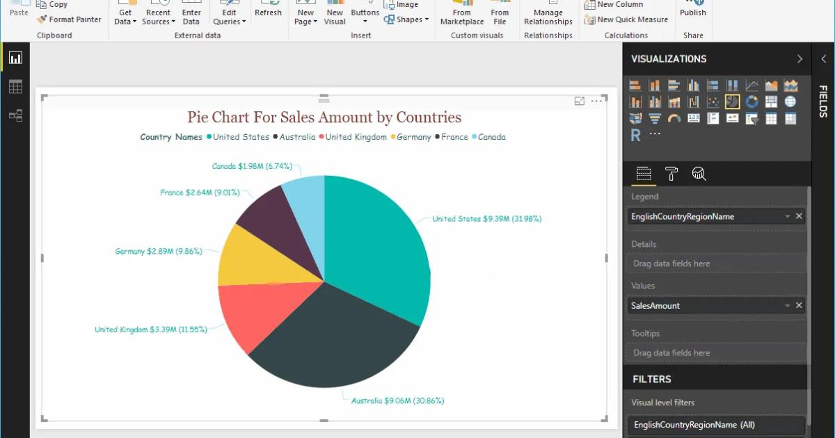 Hướng dẫn trình bày biểu đồ hình tròn (hình bánh) trong Power BI