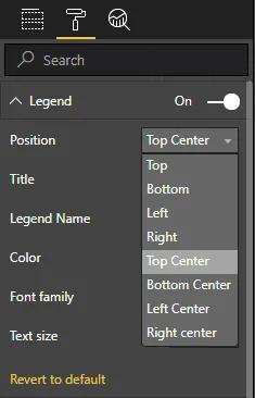 Hướng dẫn trình bày biểu đồ hình tròn (hình bánh) trong Power BI