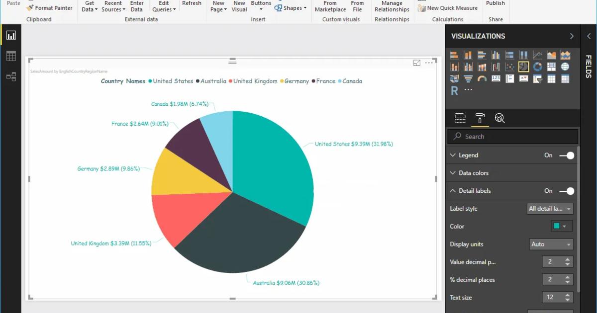 Hướng dẫn trình bày biểu đồ hình tròn (hình bánh) trong Power BI