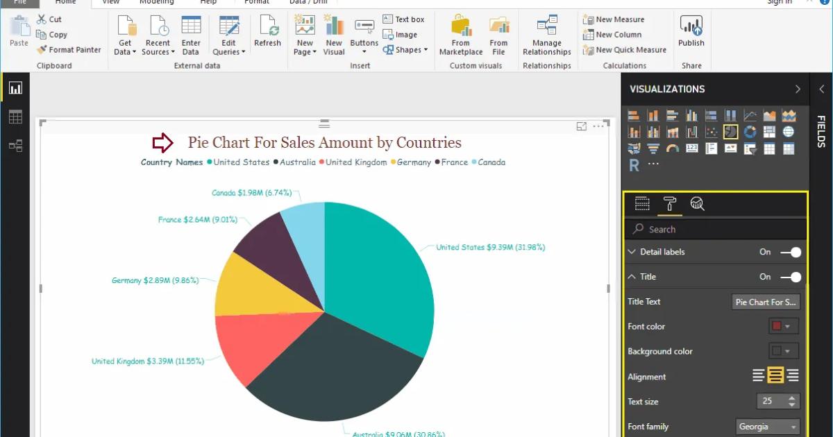 Hướng dẫn trình bày biểu đồ hình tròn (hình bánh) trong Power BI