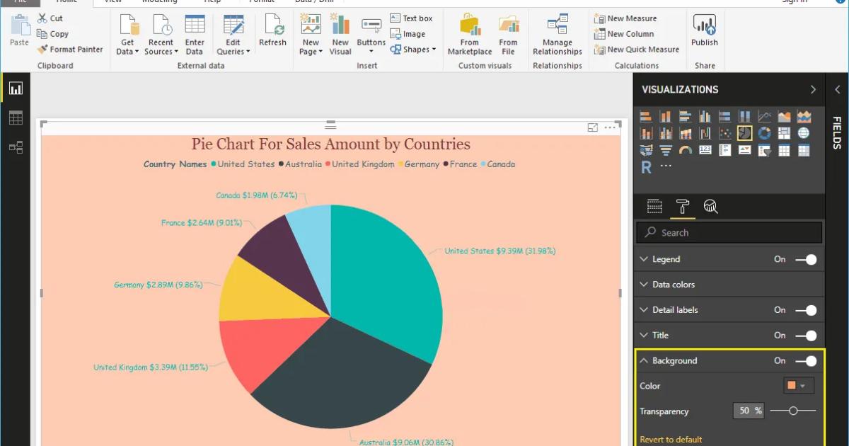 Hướng dẫn trình bày biểu đồ hình tròn (hình bánh) trong Power BI