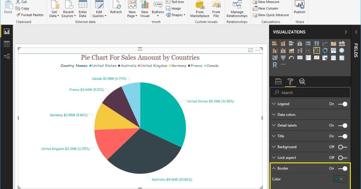 Hướng dẫn trình bày biểu đồ hình tròn (hình bánh) trong Power BI