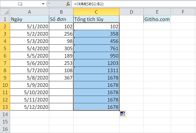 Hướng dẫn tính tổng lũy kế trên Excel