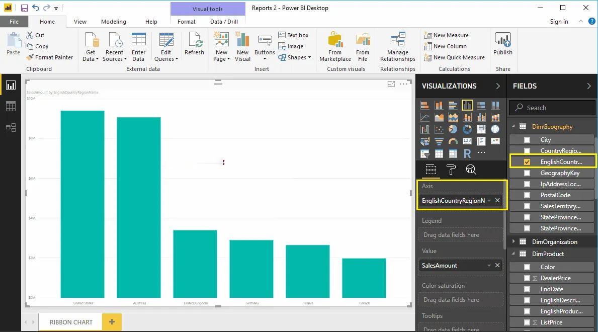 Hướng dẫn trình bày đồ thị dải Ribbon Chart trong Power BI