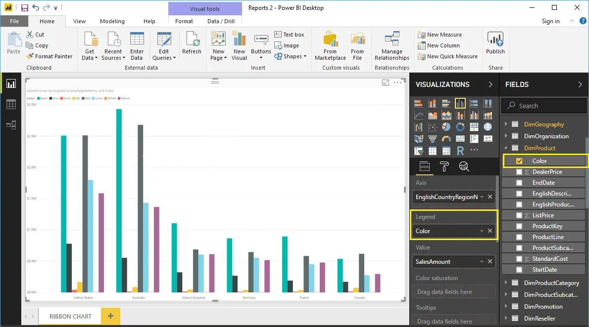 Hướng dẫn trình bày đồ thị dải Ribbon Chart trong Power BI