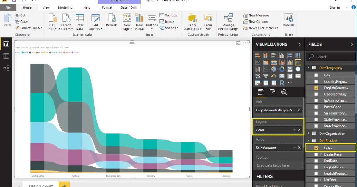 Hướng dẫn trình bày đồ thị dải Ribbon Chart trong Power BI