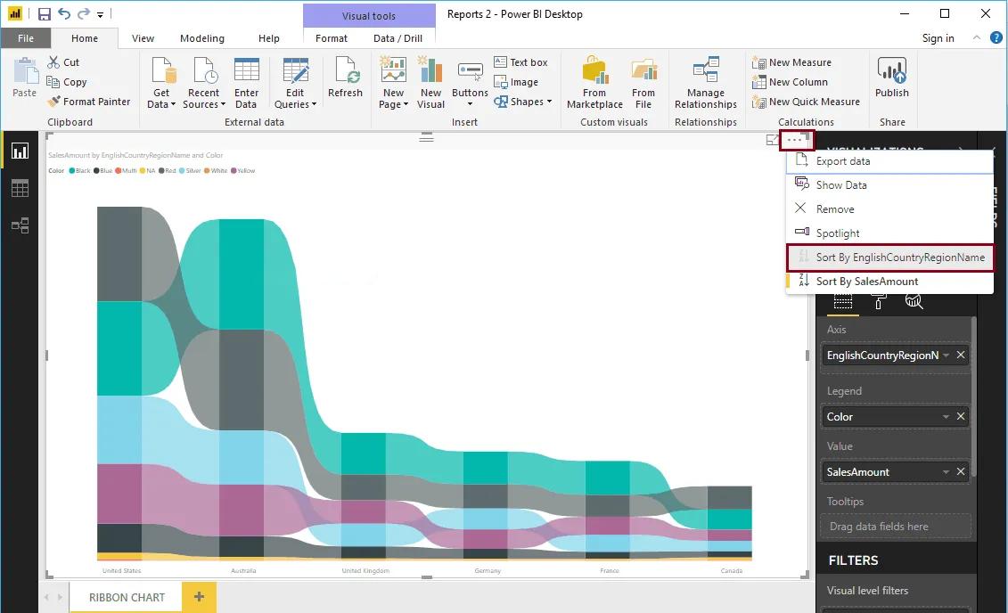 Hướng dẫn trình bày đồ thị dải Ribbon Chart trong Power BI
