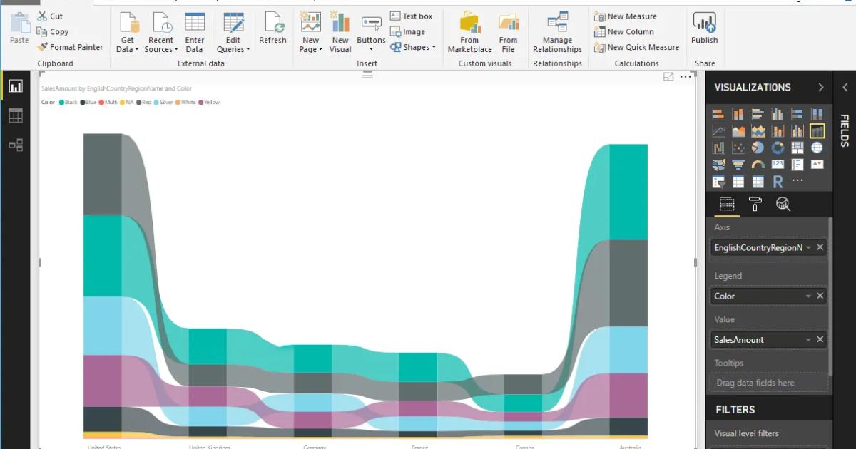Hướng dẫn trình bày đồ thị dải Ribbon Chart trong Power BI