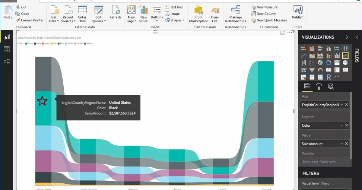 Hướng dẫn trình bày đồ thị dải Ribbon Chart trong Power BI